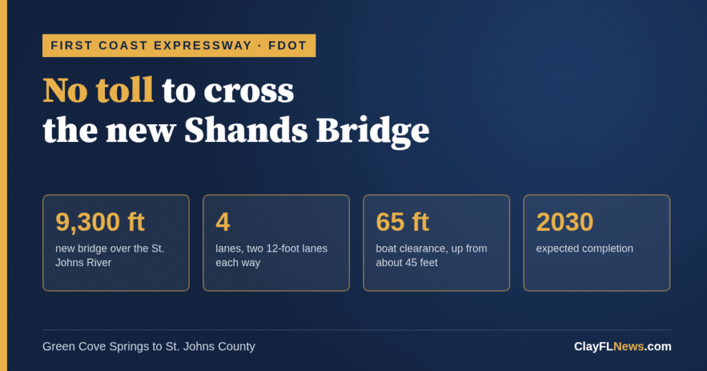 Graphic reading No toll to cross the new Shands Bridge, with bridge facts: 9,300 feet long, 4 lanes, 65 feet of clearance, completion expected 2030