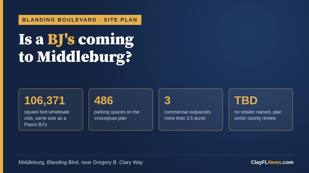 Graphic reading Is a BJ's coming to Middleburg?, with facts: 106,371 square feet, 486 parking spaces, 3 outparcels, tenant not yet named