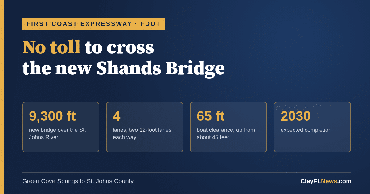 Graphic reading No toll to cross the new Shands Bridge, with bridge facts: 9,300 feet long, 4 lanes, 65 feet of clearance, completion expected 2030
